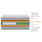 Capas del Colchón Goya de Lecaflex SystemSac 750