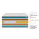 Capas del Colchón Thermo Cooler de Lecaflex