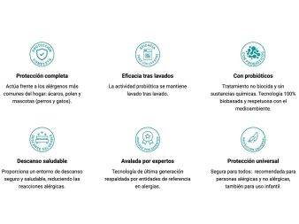 Ventajas de la protección antialérgenos AlerPro Tech de Velfont