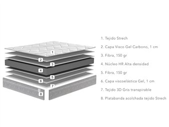 Colchón Perfect muelles ensacados 32 cm confort premium La Premier