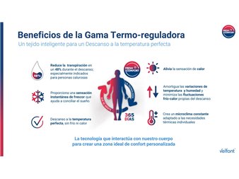 beneficios de los articulos termo reguladores para el descanso