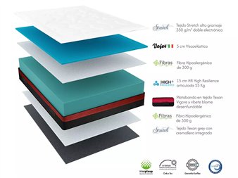 capas interiores colchon km7 viscoelastico hr